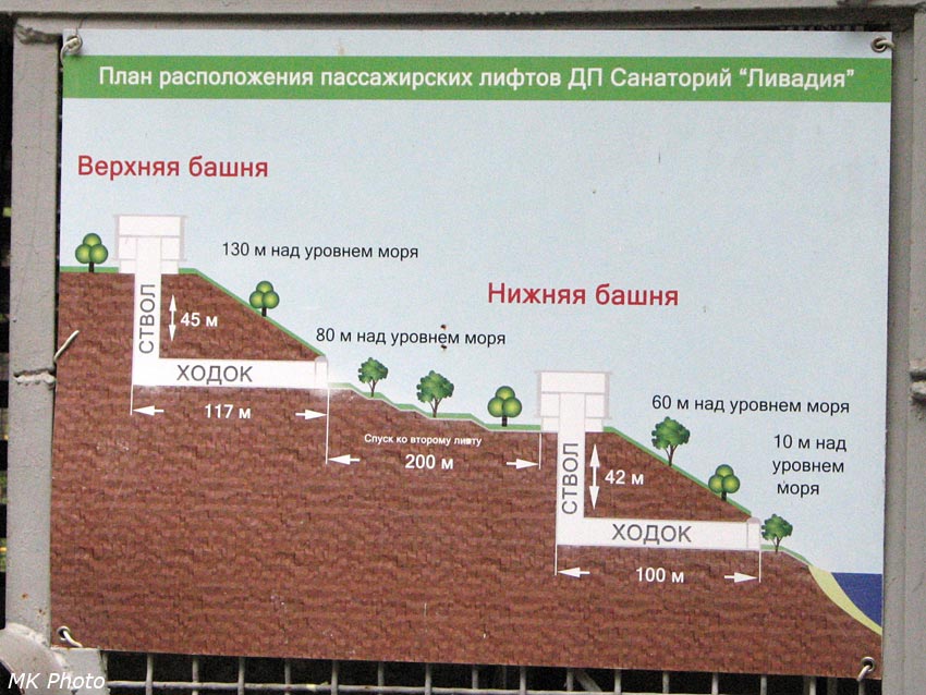 Схема лифтов к морю