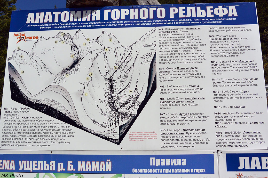 Анатомия горного рельефа